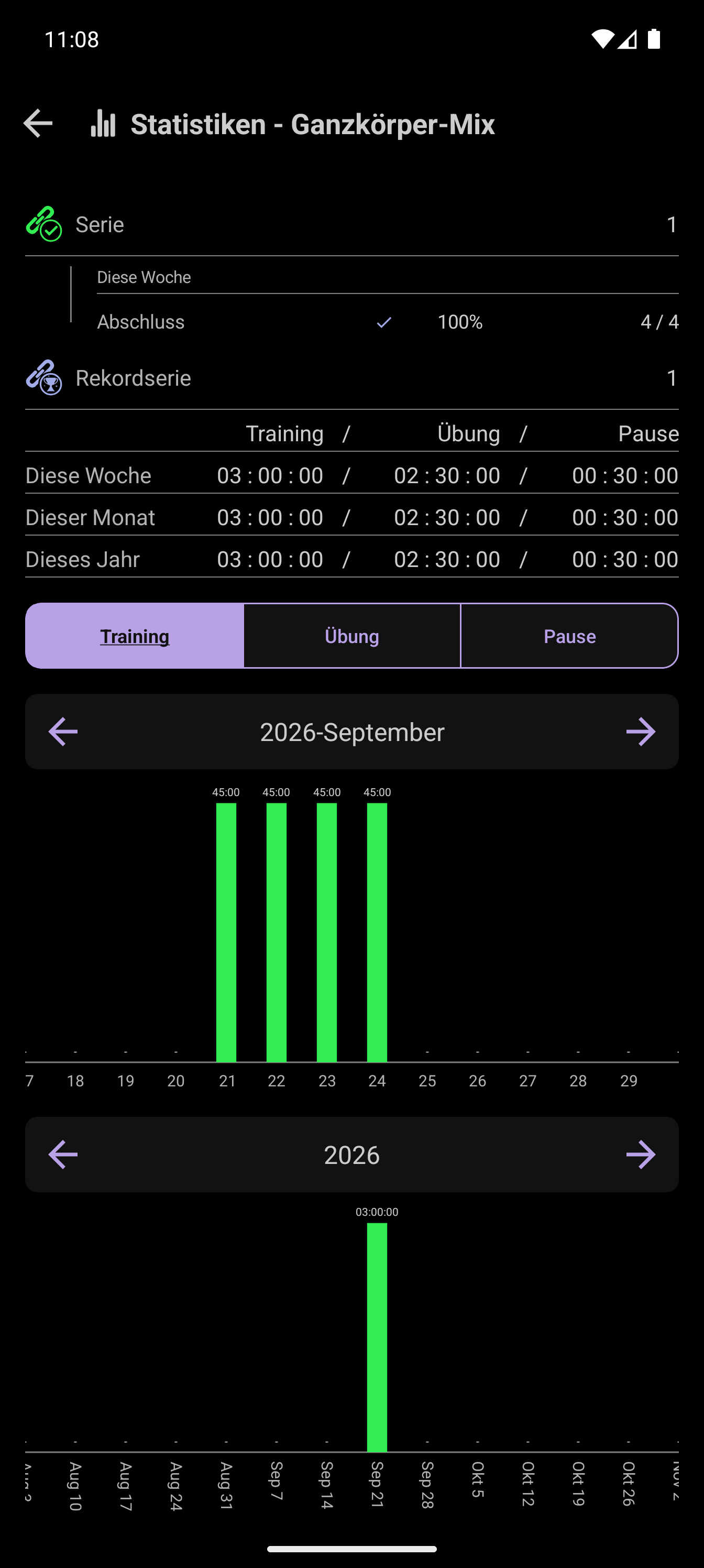CrazyFit-Wochenziel für die Anzahl der Workouts: vier von vier Einheiten absolviert