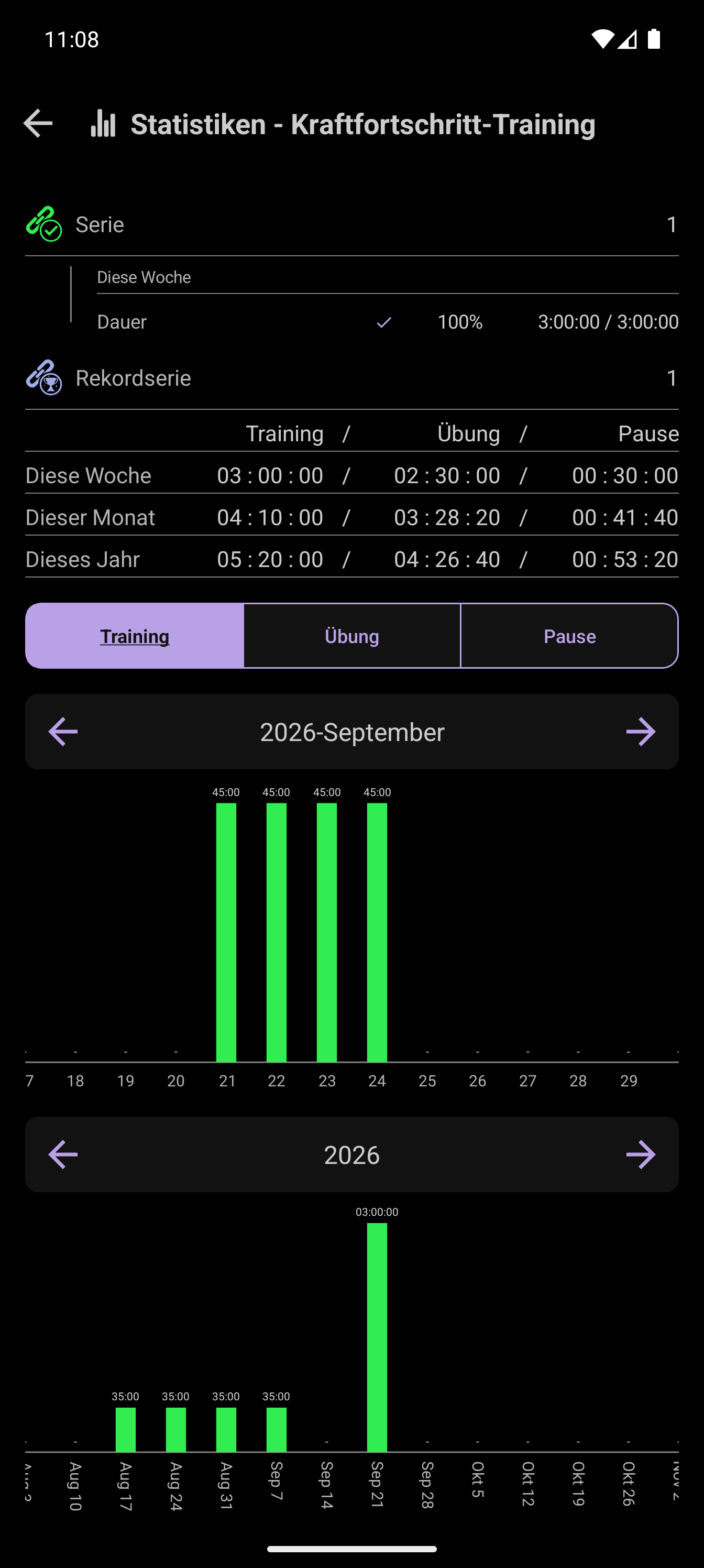 CrazyFit-Wochenziel für die Trainingsdauer: drei von drei Trainingsstunden absolviert
