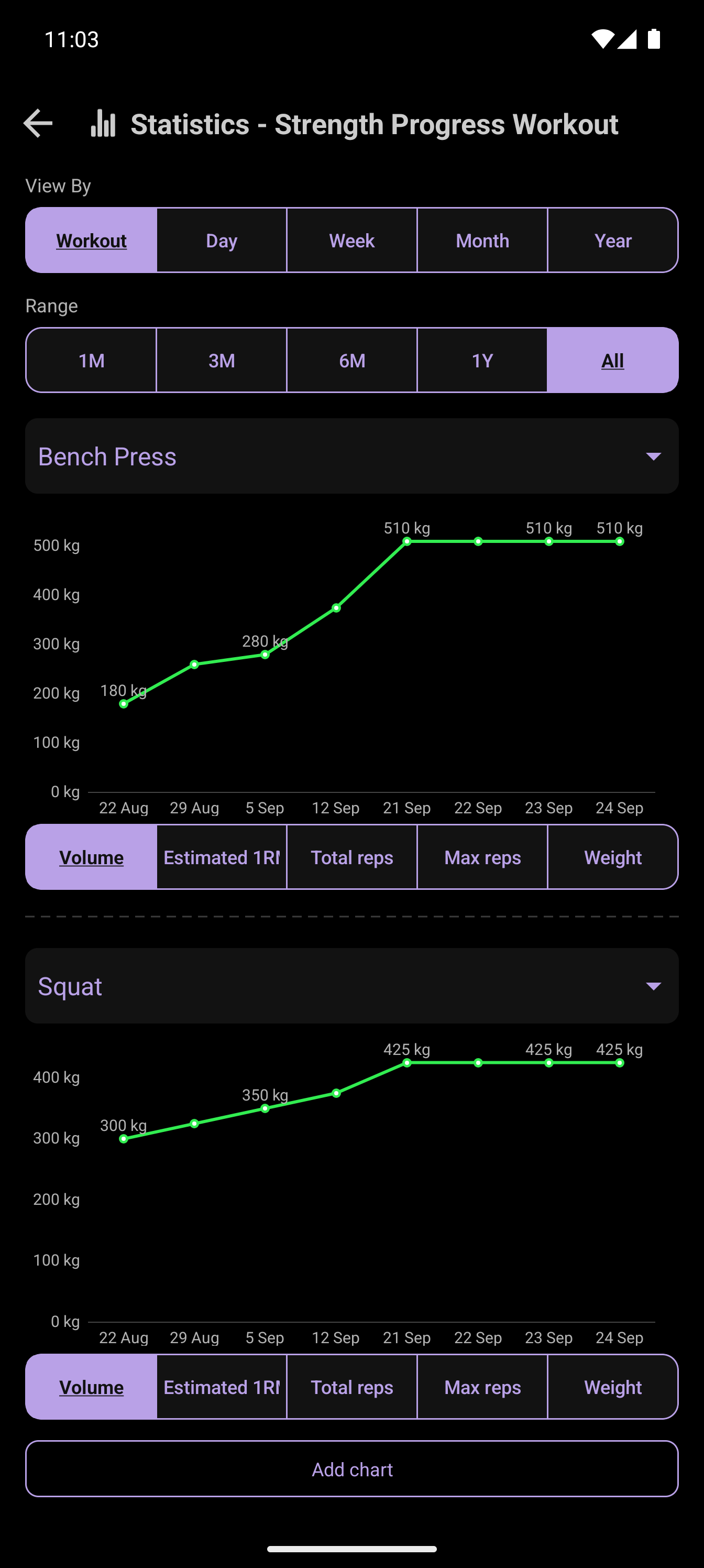 CrazyFit statistics screen with workout history and progress chart