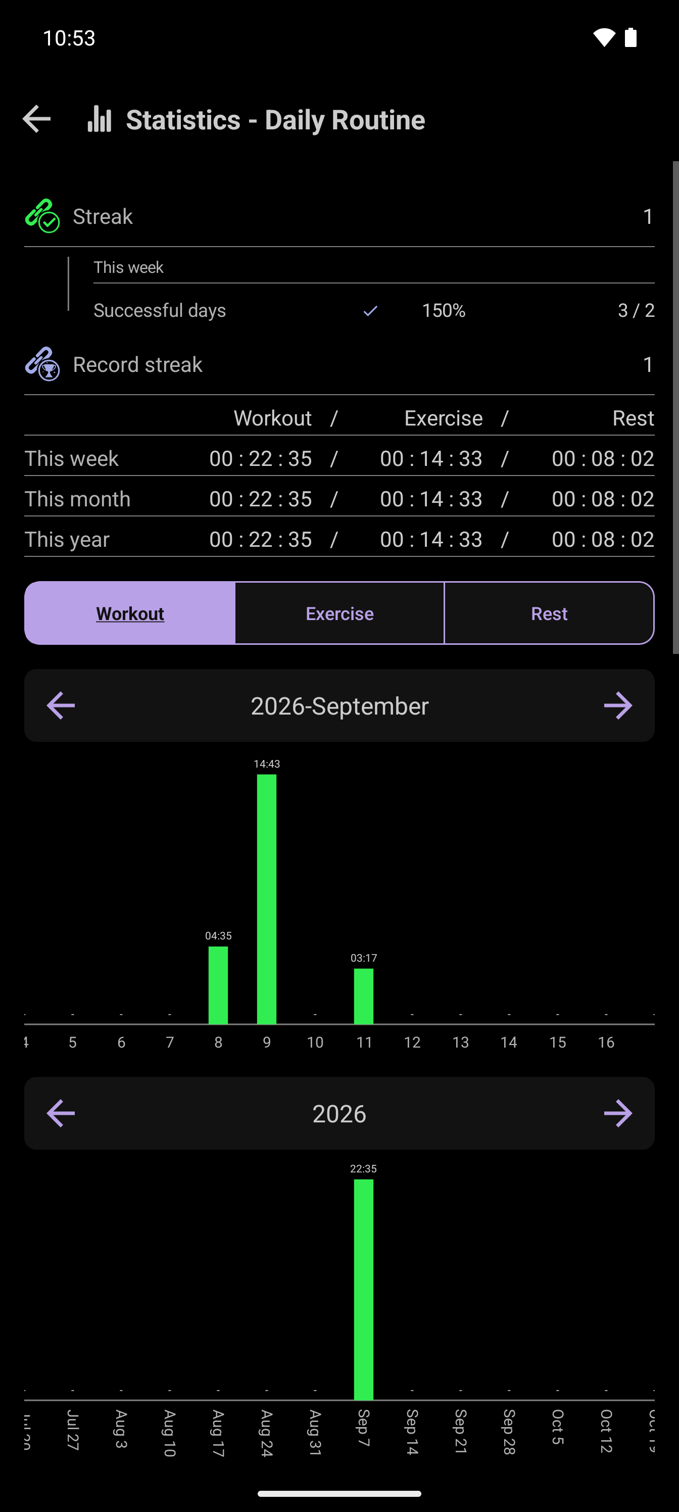 CrazyFit Statistics screen showing workout time, streak information and a progress chart