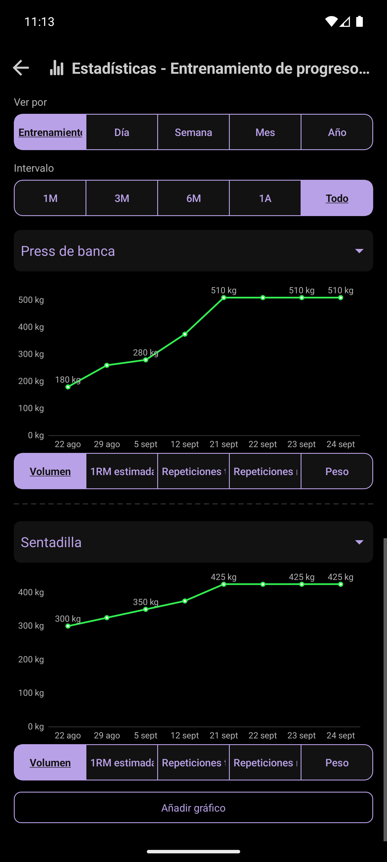 Pantalla de estadísticas de CrazyFit con el historial de entrenamiento y el gráfico de progreso