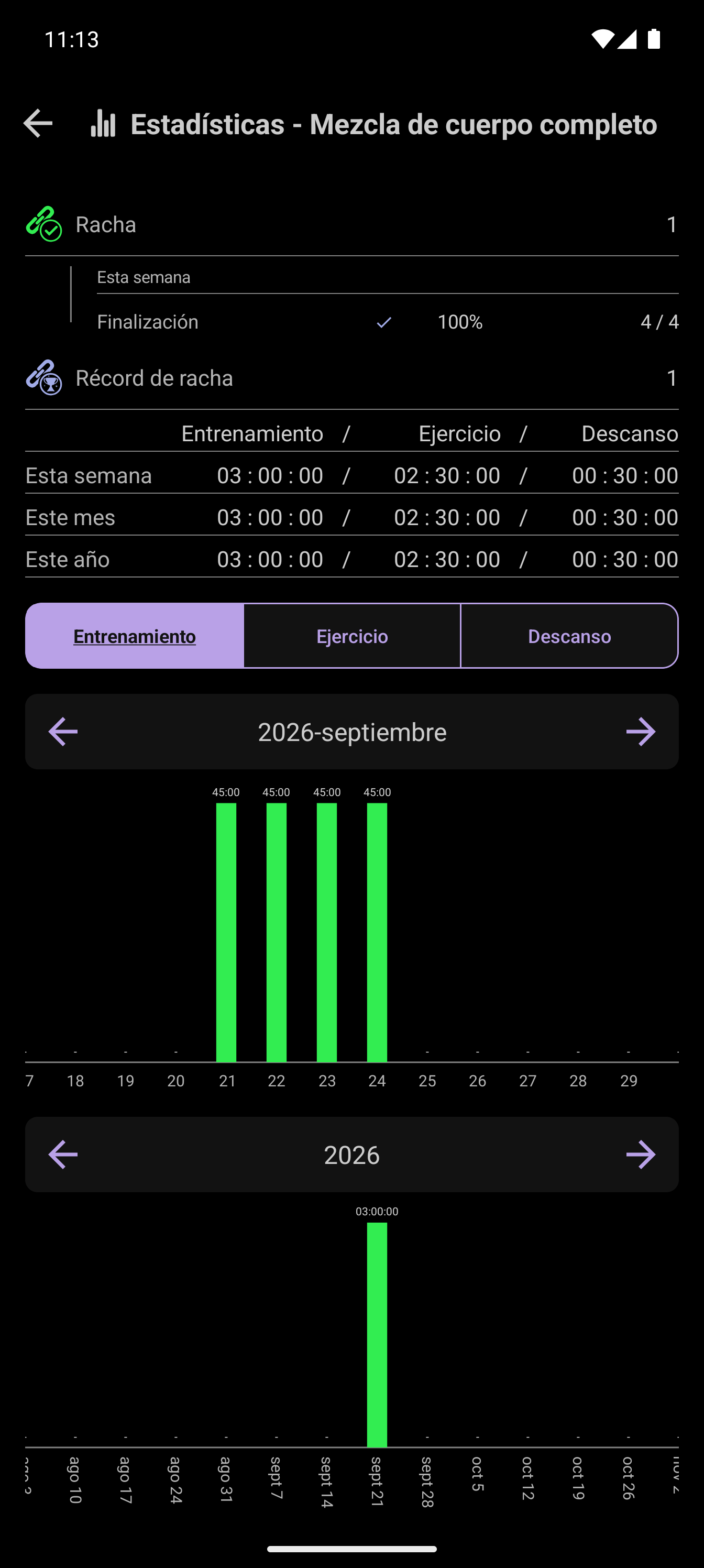 Objetivo de sesiones semanales de CrazyFit: cuatro de cuatro sesiones completadas