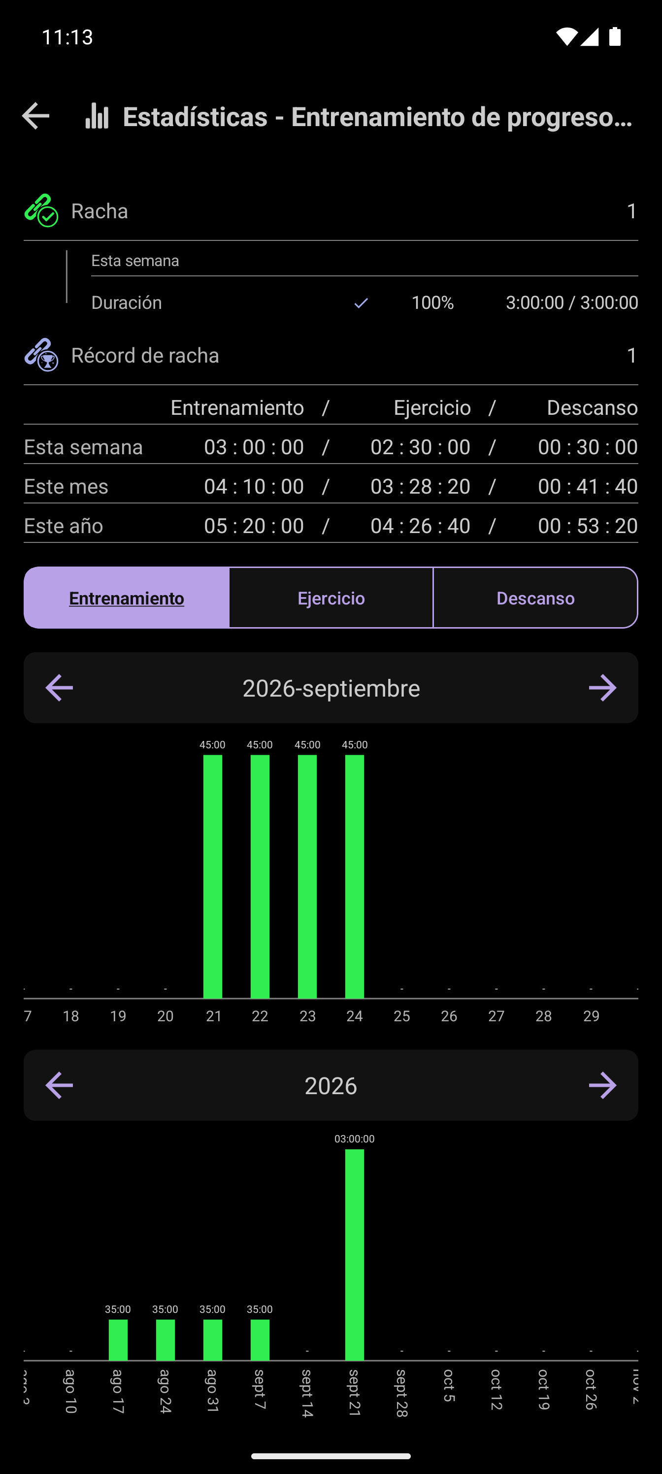 Objetivo de duración semanal de CrazyFit: tres de tres horas de entrenamiento completadas