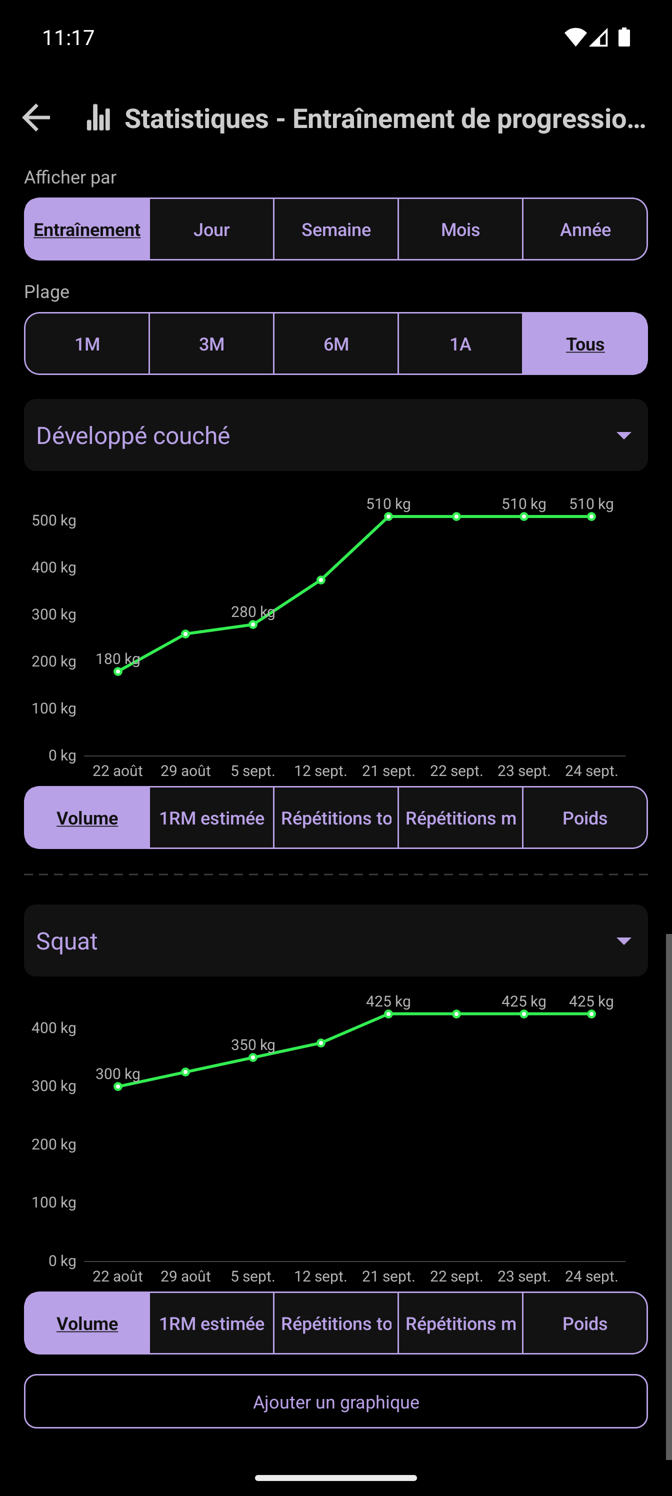 Écran des statistiques CrazyFit avec historique des entraînements et graphique de progression