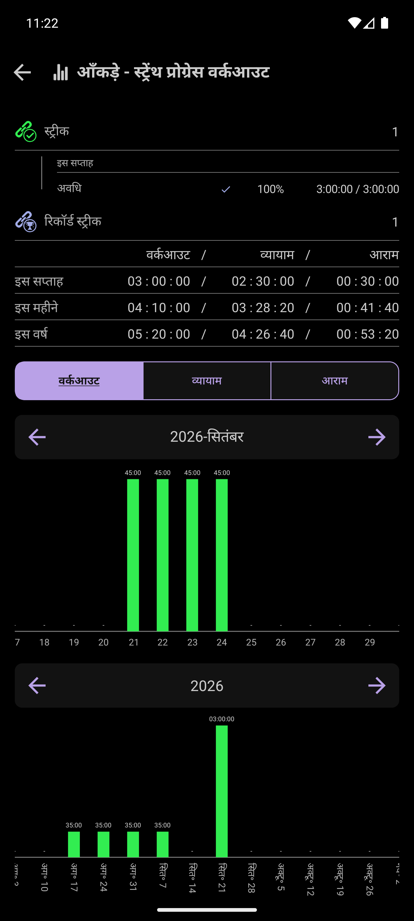 CrazyFit साप्ताहिक अवधि का लक्ष्य, जिसमें तीन में से तीन ट्रेनिंग घंटे पूरे दिखाए गए हैं