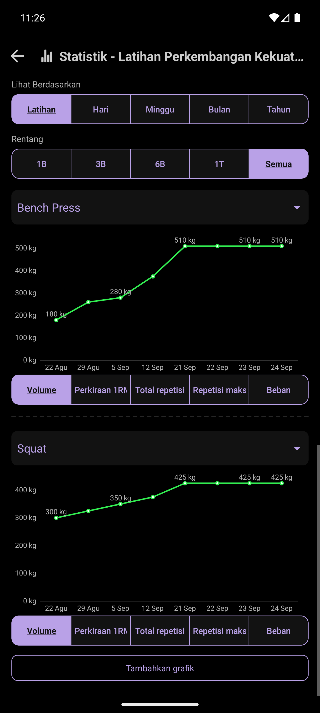 Layar statistik CrazyFit yang memuat riwayat latihan dan grafik perkembangan
