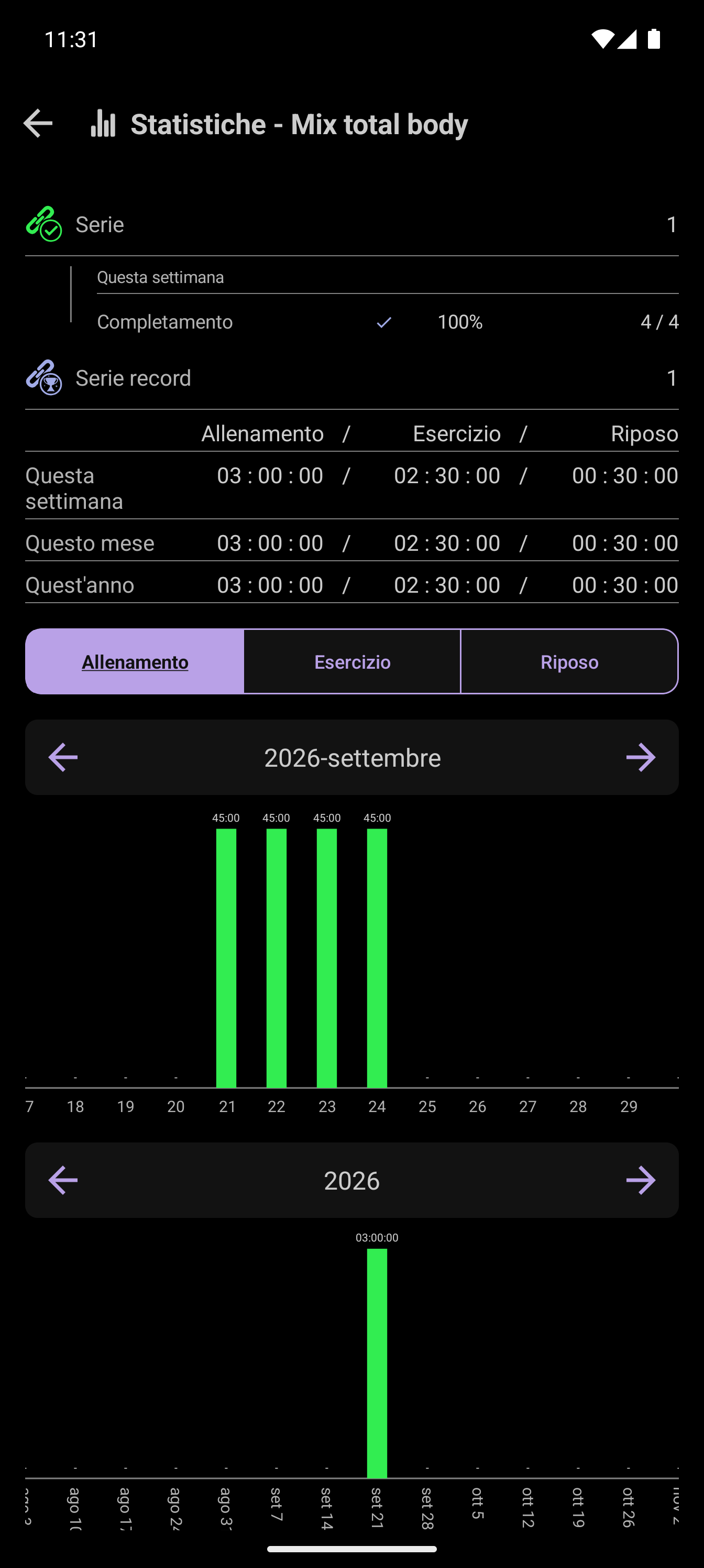 Obiettivo di allenamento settimanale CrazyFit: quattro sessioni completate su quattro
