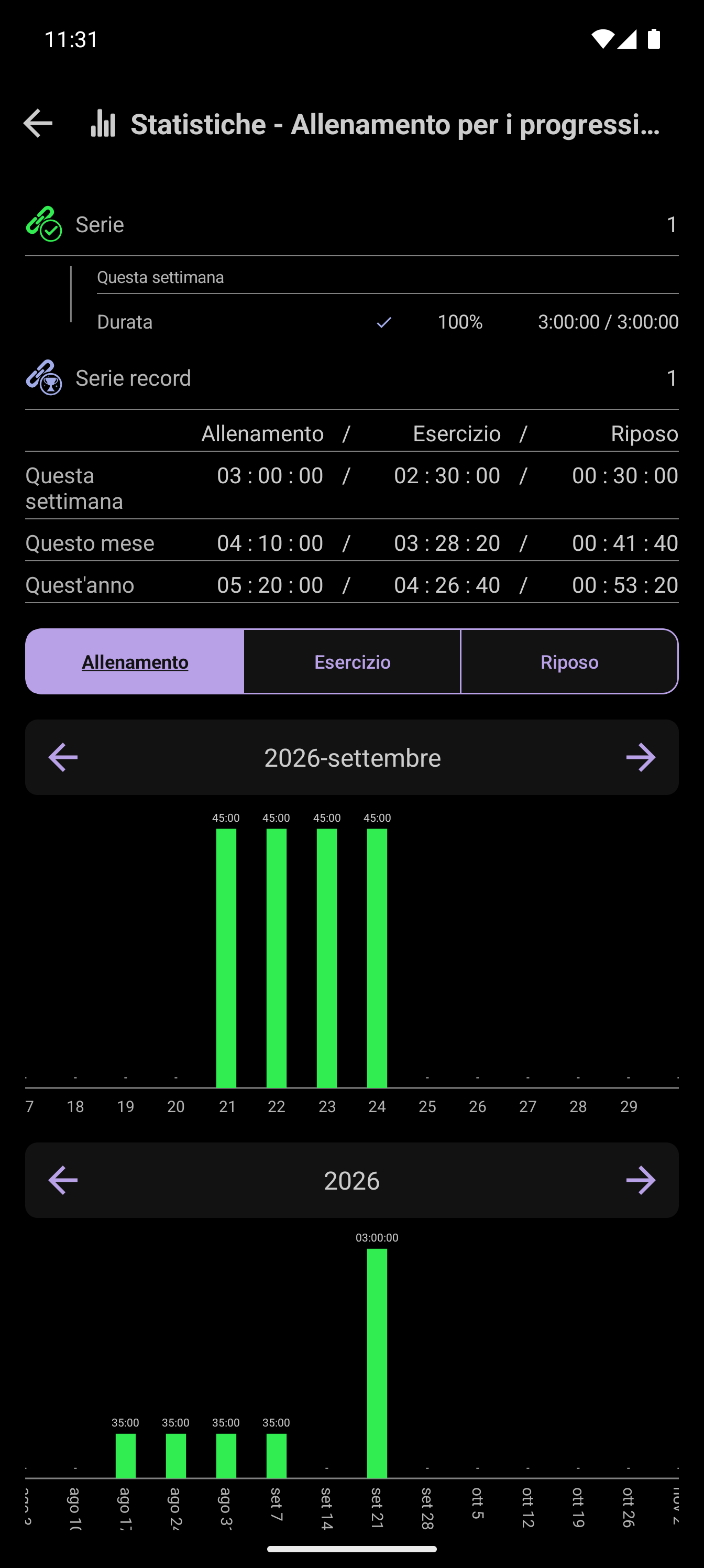Obiettivo di durata settimanale CrazyFit: tre ore di allenamento completate su tre
