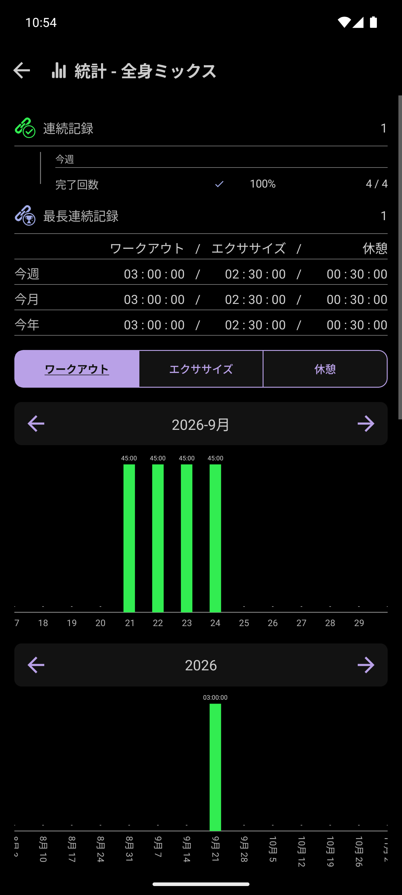 CrazyFit週間ワークアウト回数目標（目標4回中4回完了）