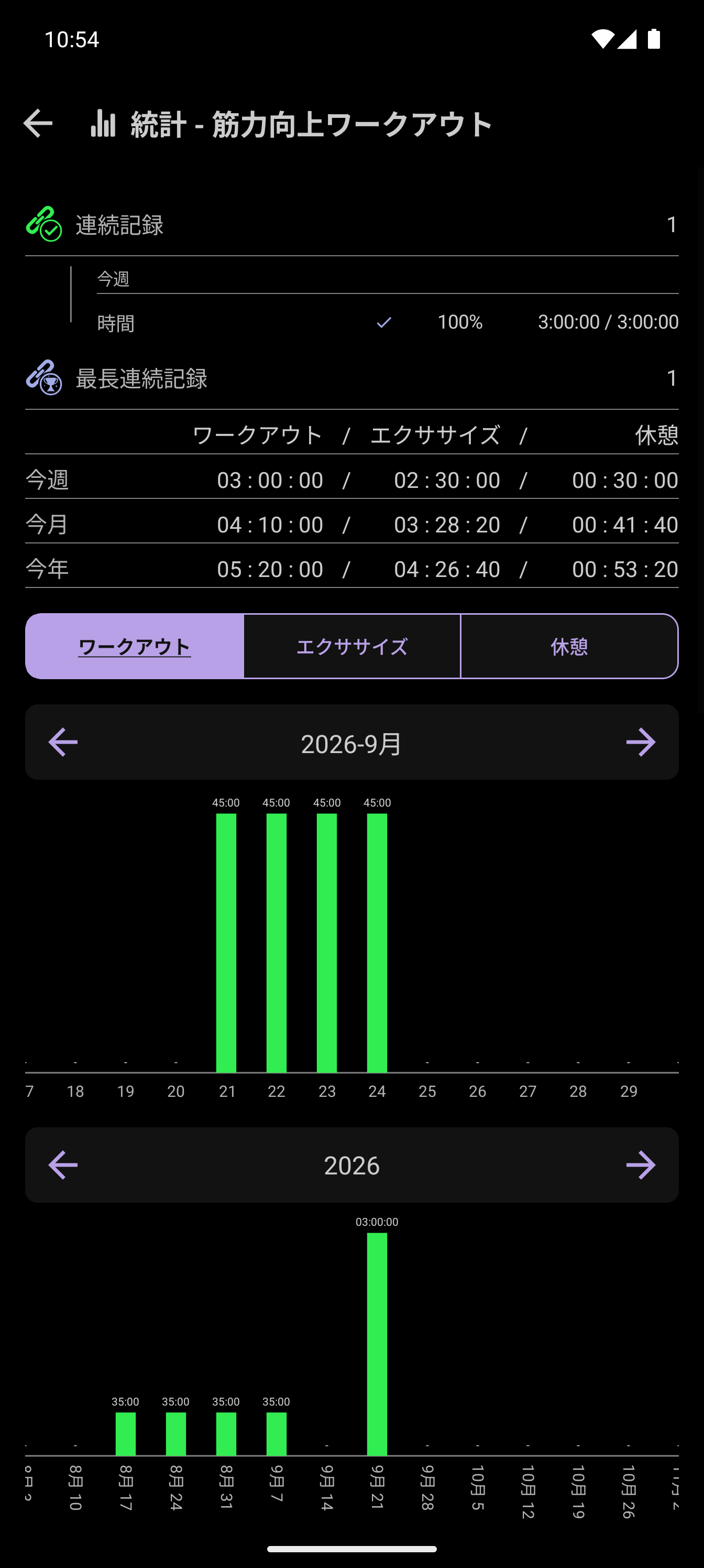 CrazyFit週間トレーニング時間目標（目標3時間中3時間完了）