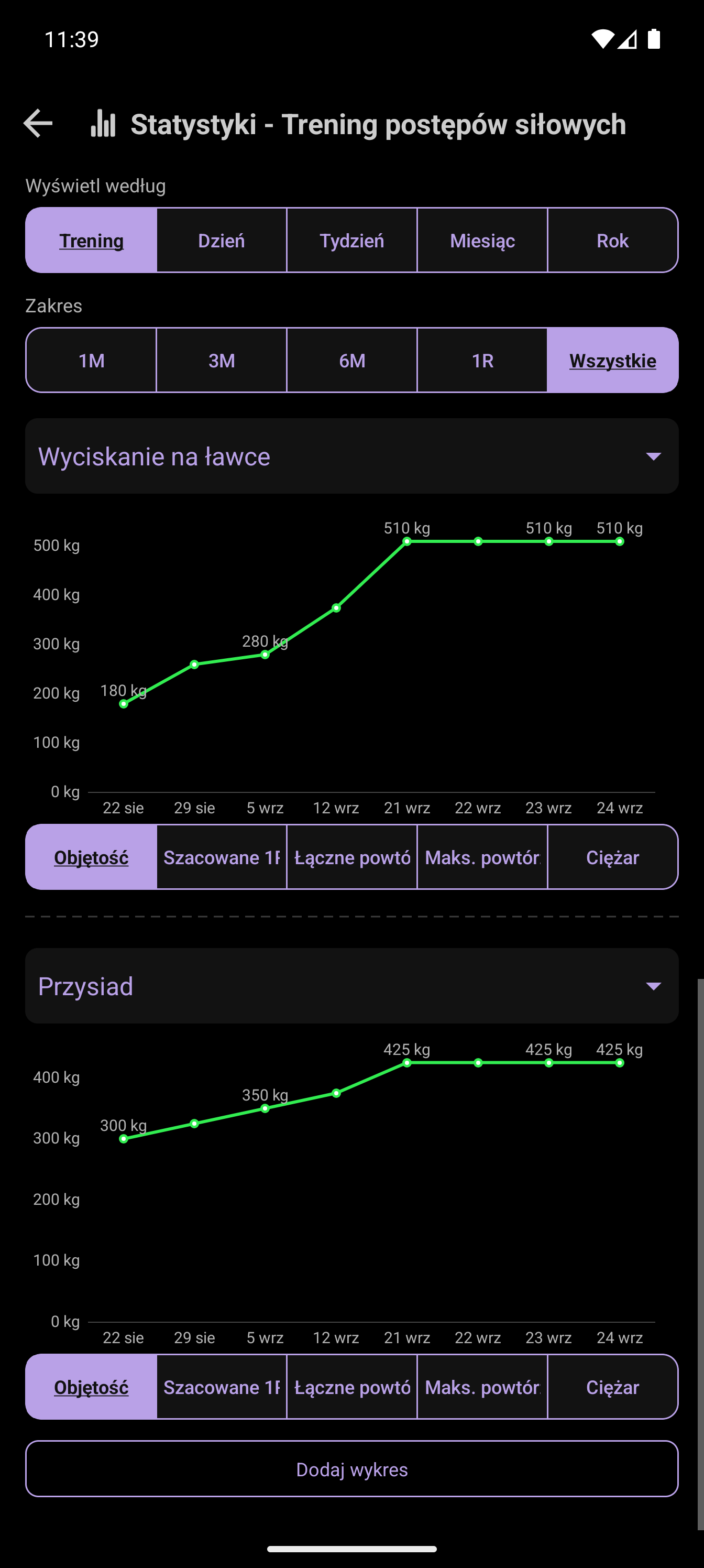 Ekran statystyk CrazyFit z historią treningów i wykresem postępów