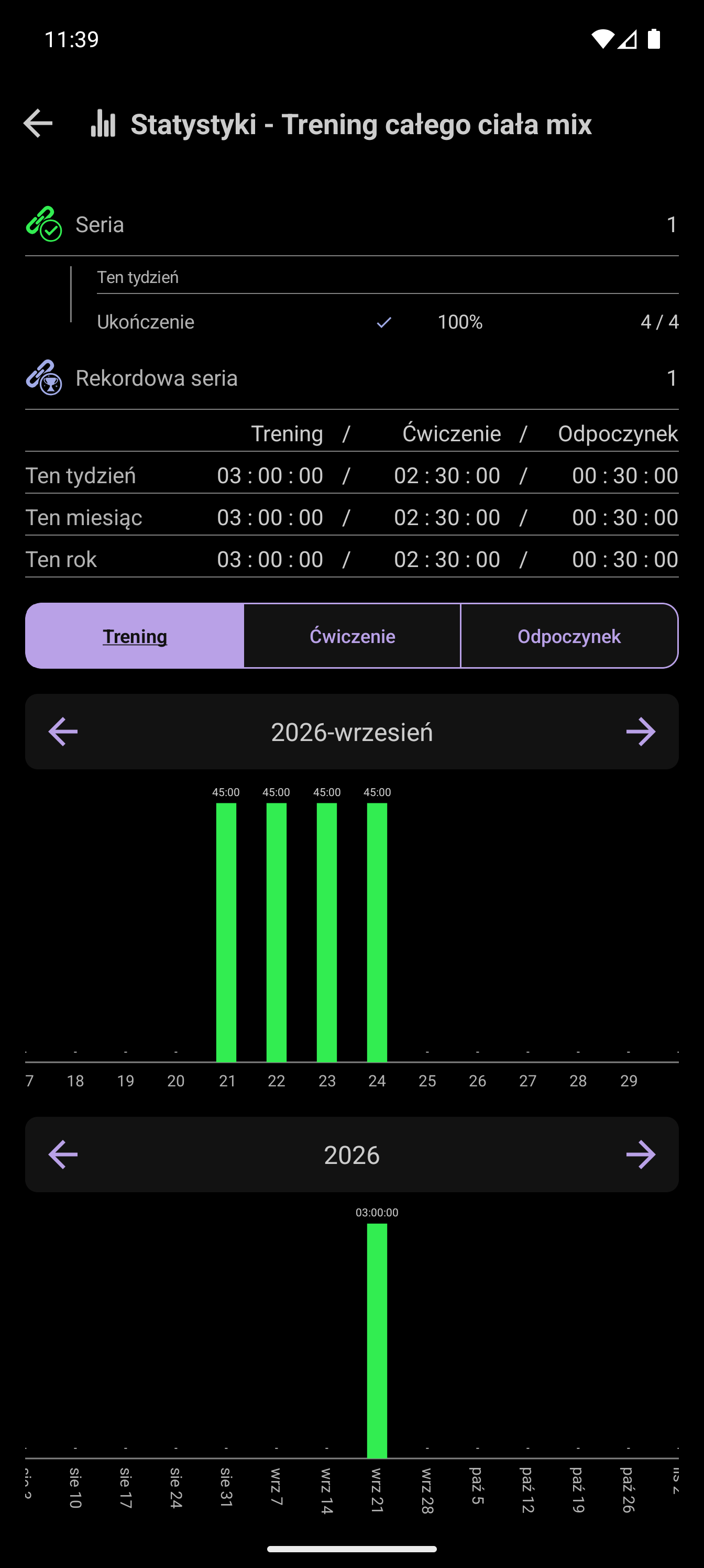 Cel tygodniowy CrazyFit: zrealizowano 4 z 4 sesji treningowych