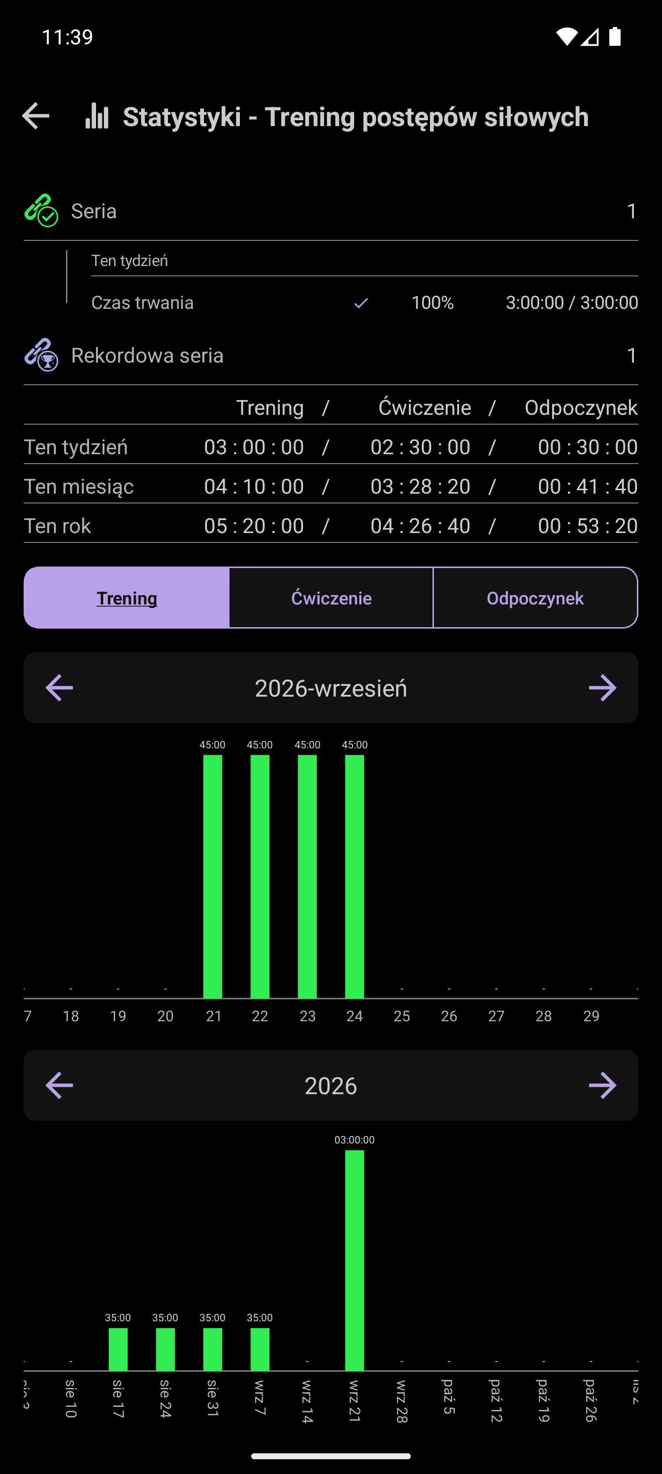 Cel tygodniowy CrazyFit: zrealizowano 3 z 3 godzin treningu