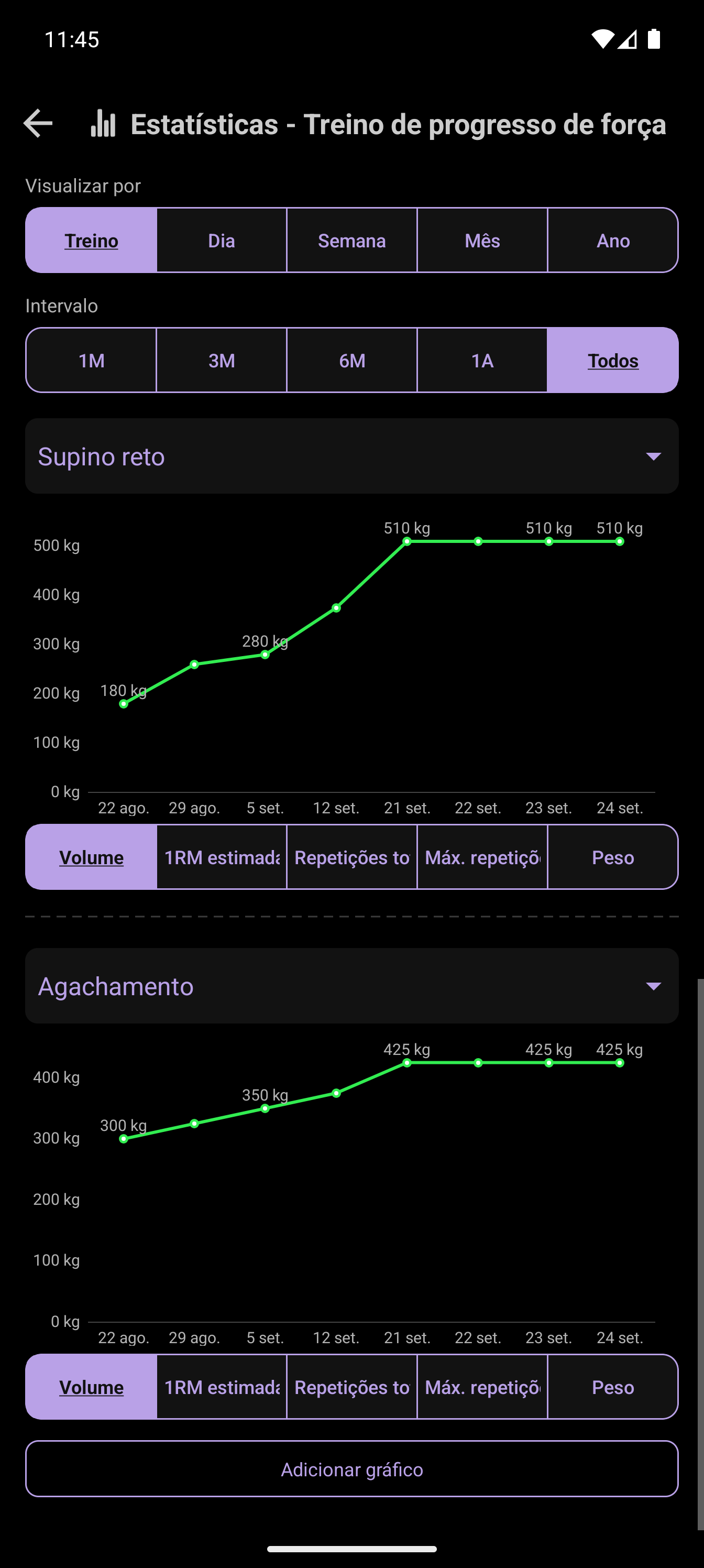 Tela de estatísticas do CrazyFit com histórico de treinos e gráfico de evolução