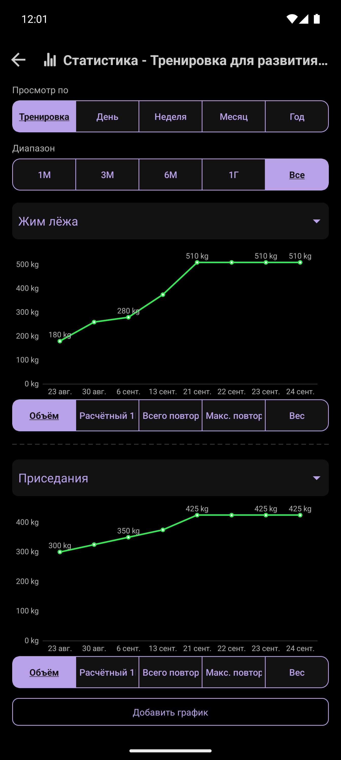 Экран статистики CrazyFit с историей тренировок и графиком прогресса
