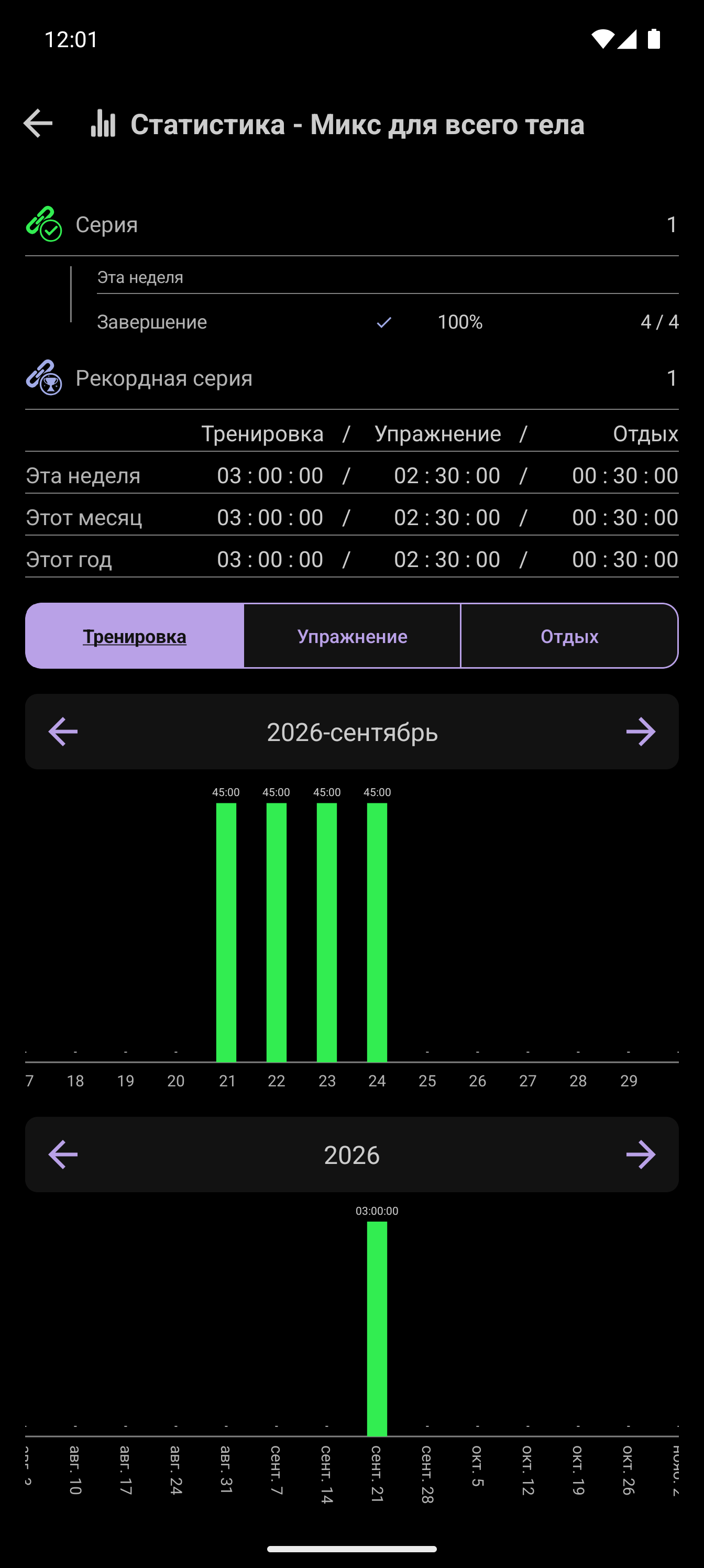 Цель CrazyFit по количеству тренировок в неделю: выполнено 4 занятия из 4