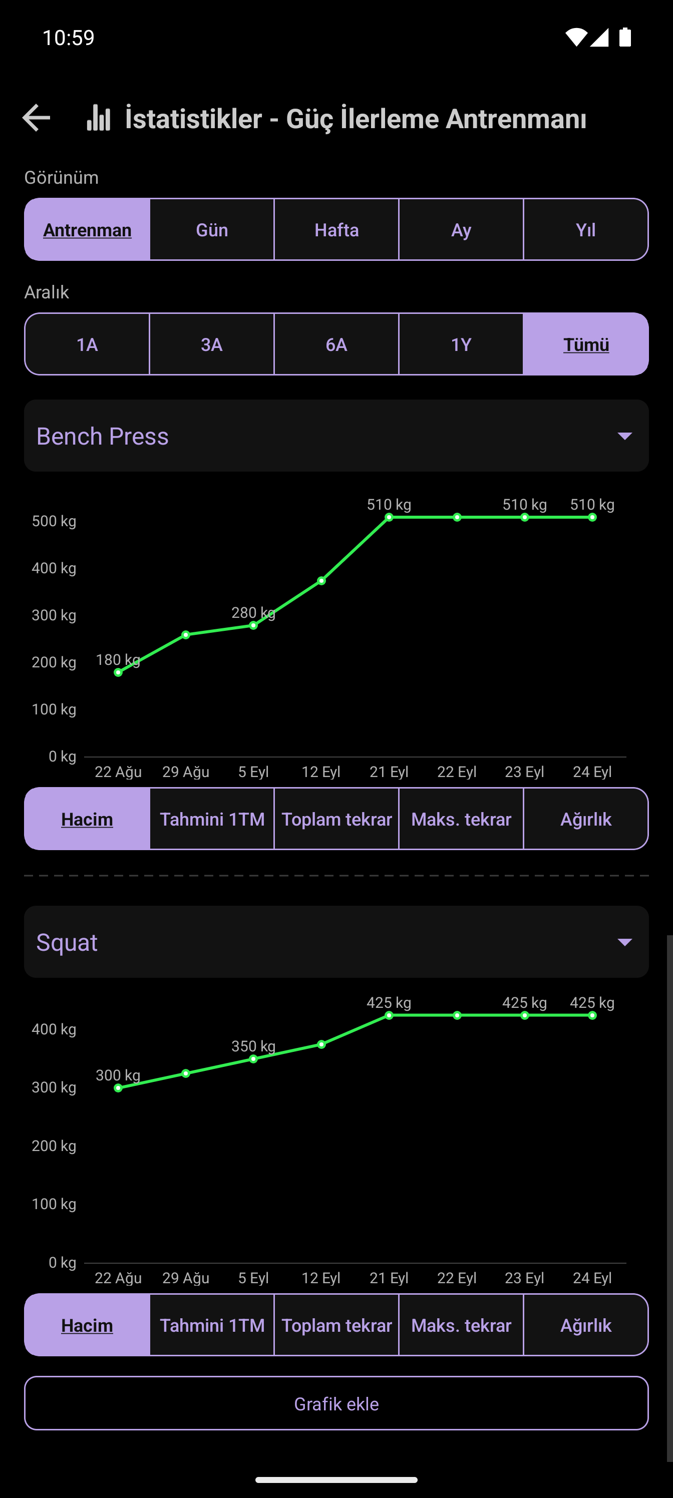Antrenman geçmişi ve gelişim grafiğini içeren CrazyFit istatistik ekranı
